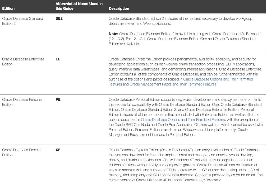 Oracle Pricing Model